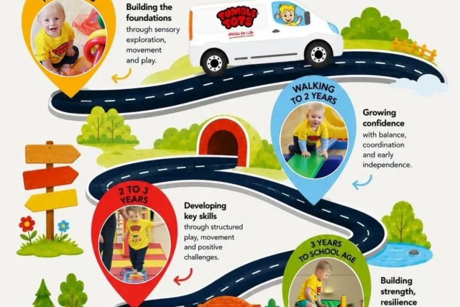 Tumble Tots Skills for Life Poster and Logo